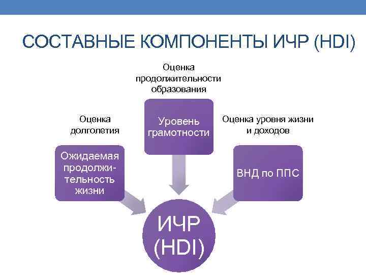 Индекс человеческого потенциала