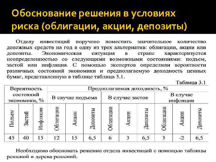 Обоснование решения в условиях риска (облигации, акции, депозиты) 