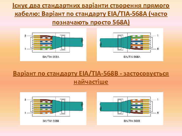 Існує два стандартних варіанти створення прямого кабелю: Варіант по стандарту EIA/TIA-568 A (часто позначають