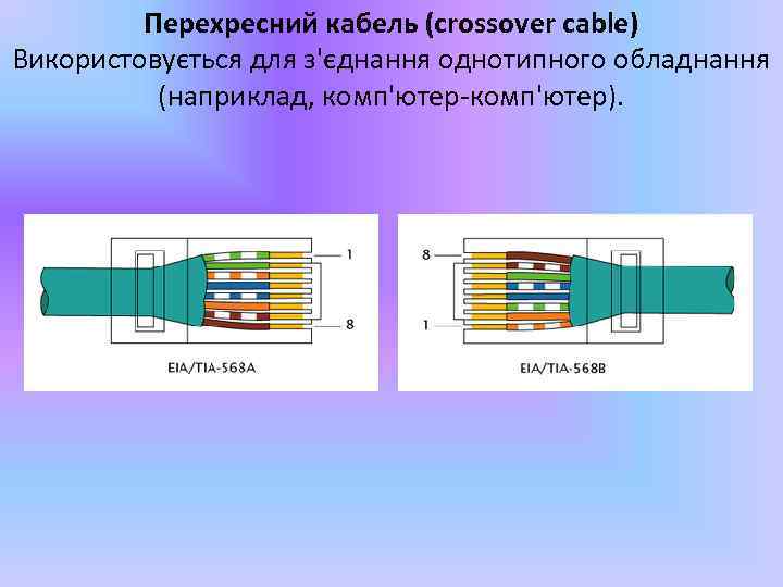 Перехресний кабель (crossover cable) Використовується для з'єднання однотипного обладнання (наприклад, комп'ютер-комп'ютер). 