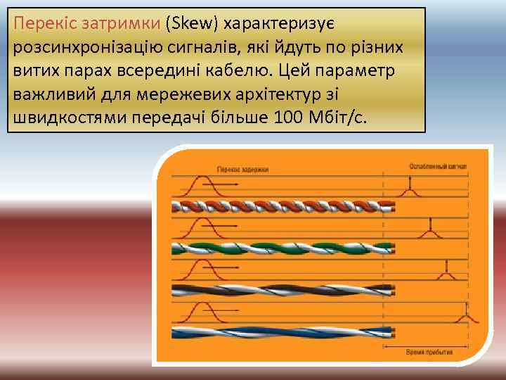 Перекіс затримки (Skew) характеризує розсинхронізацію сигналів, які йдуть по різних витих парах всередині кабелю.