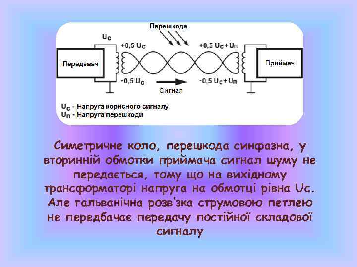 Симетричне коло, перешкода синфазна, у вторинній обмотки приймача сигнал шуму не передається, тому що