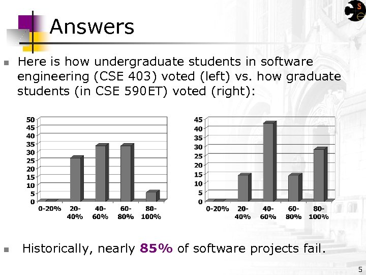 Answers n n Here is how undergraduate students in software engineering (CSE 403) voted