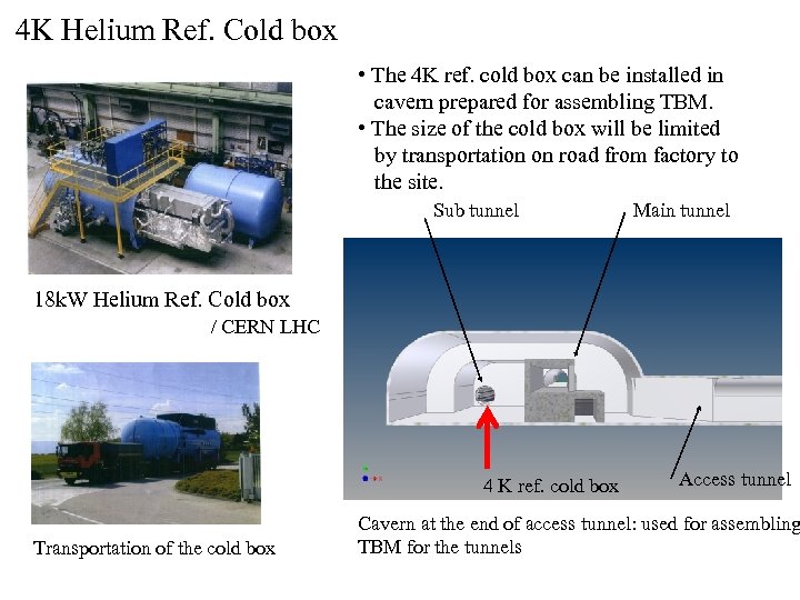 4 K Helium Ref. Cold box • The 4 K ref. cold box can