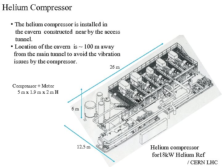 Helium Compressor • The helium compressor is installed in the cavern constructed near by