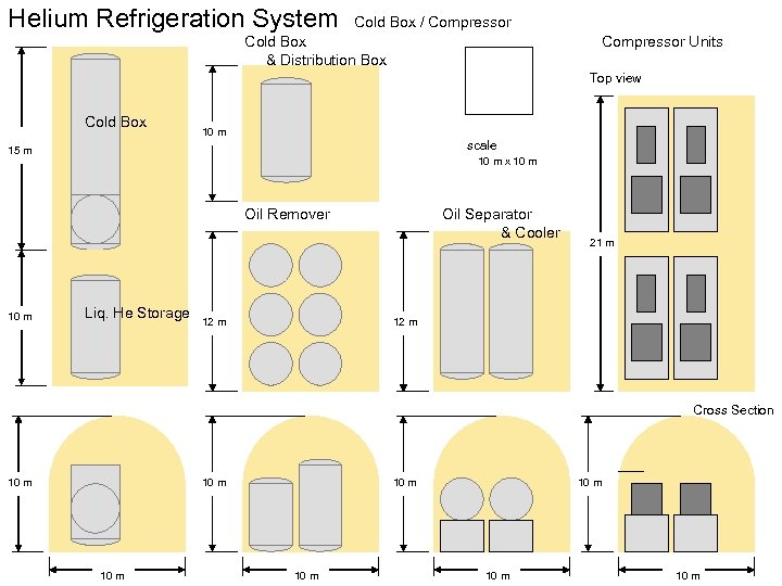 Helium Refrigeration System Cold Box / Compressor Cold Box & Distribution Box Compressor Units