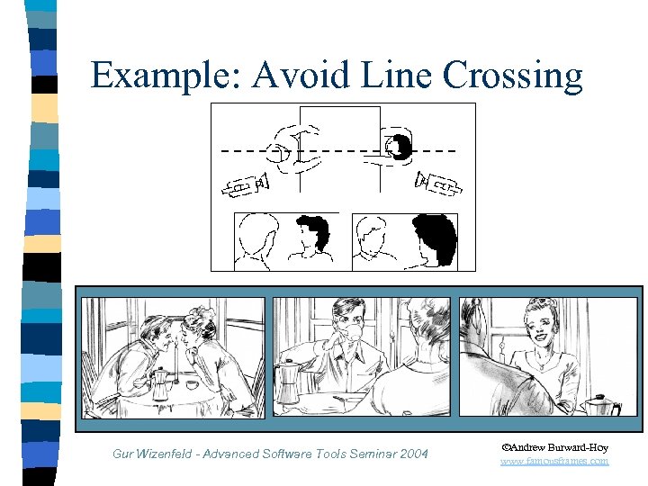 Example: Avoid Line Crossing Gur Wizenfeld - Advanced Software Tools Seminar 2004 ãAndrew Burward-Hoy