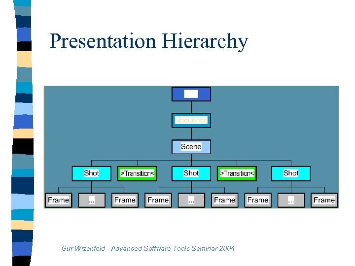 Presentation Hierarchy Gur Wizenfeld - Advanced Software Tools Seminar 2004 