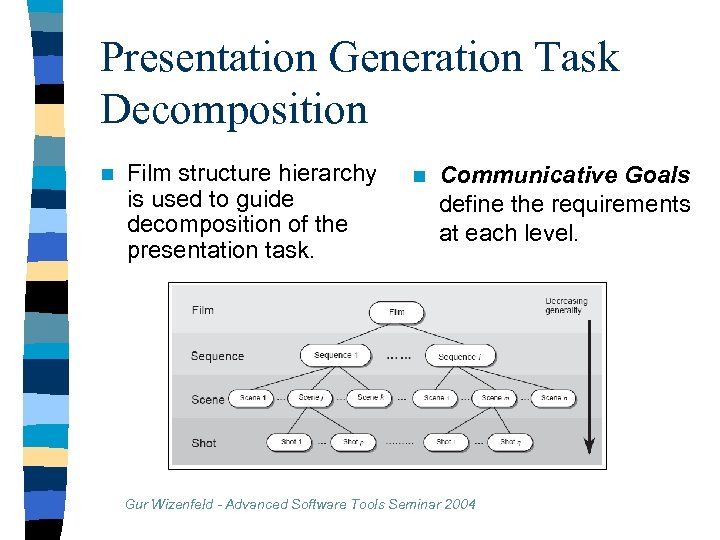Presentation Generation Task Decomposition n Film structure hierarchy is used to guide decomposition of