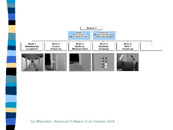 Gur Wizenfeld - Advanced Software Tools Seminar 2004 