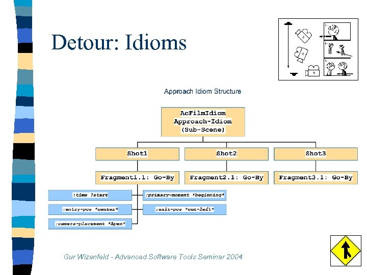 Detour: Idioms Gur Wizenfeld - Advanced Software Tools Seminar 2004 