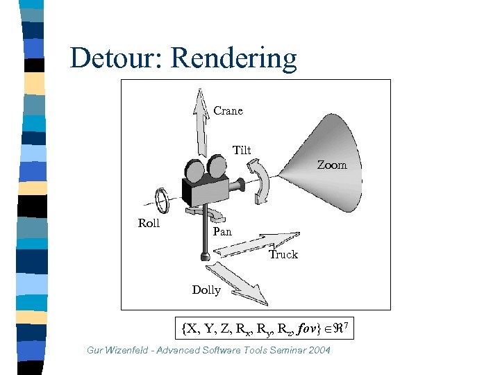 Detour: Rendering Crane Tilt Zoom Roll Pan Truck Dolly {X, Y, Z, Rx, Ry,