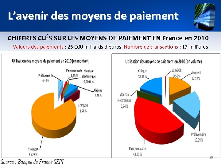 L’avenir des moyens de paiement CHIFFRES CLÉS SUR LES MOYENS DE PAIEMENT EN France