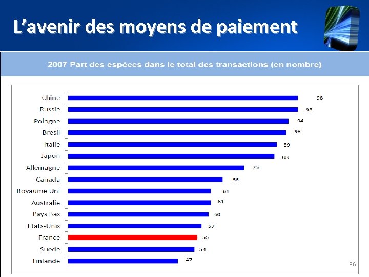 L’avenir des moyens de paiement 36 