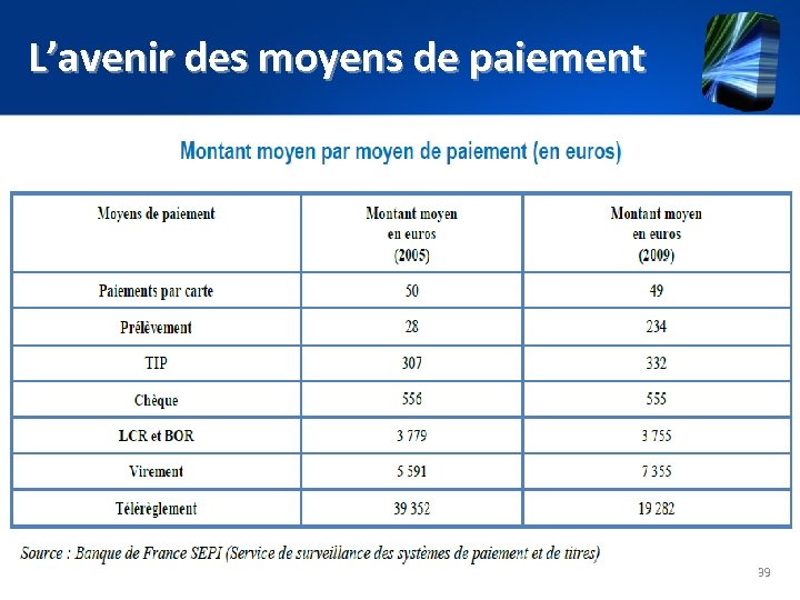 L’avenir des moyens de paiement 39 