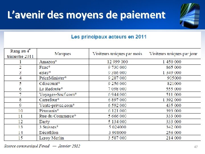 L’avenir des moyens de paiement 47 