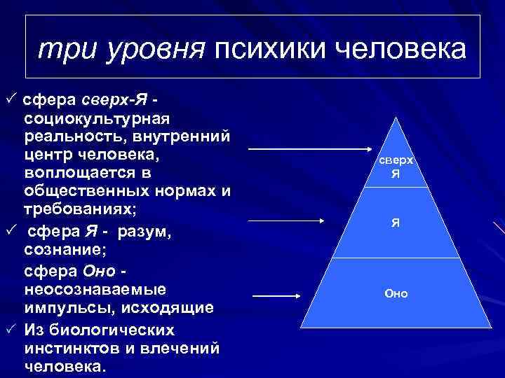 Уровни психики. Сферы психики. Уровни психики человека. Сферы развития психики человека. Психический уровень личности.