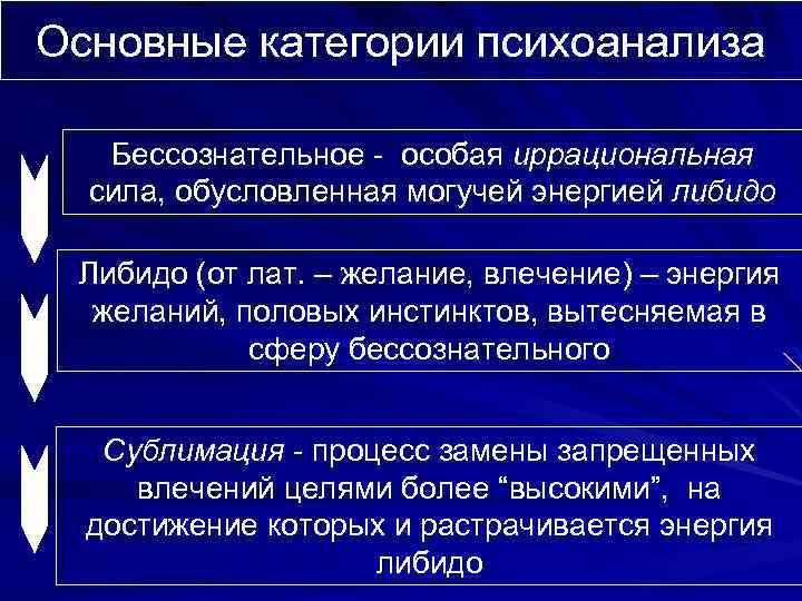 Категория общее. Категории психоанализа. Основные принципы психоанализа. Основные понятия психоанализа. Психоанализ основные понятия (категории).