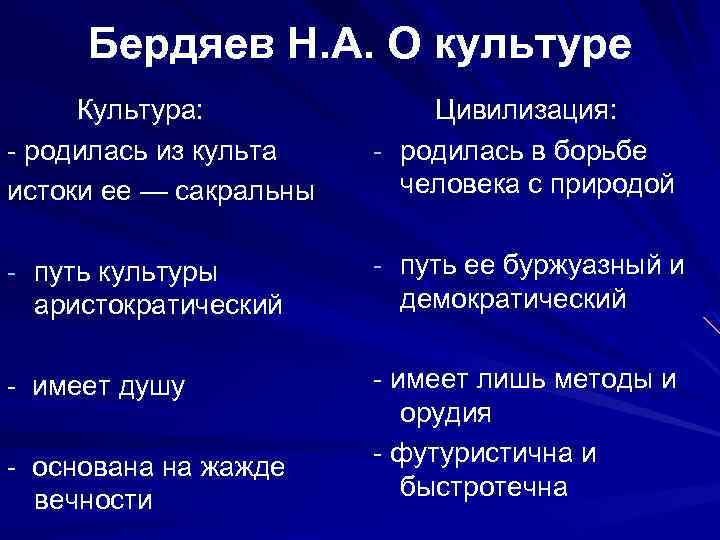 Бердяев Н. А. О культуре Культура: - родилась из культа истоки ее — сакральны