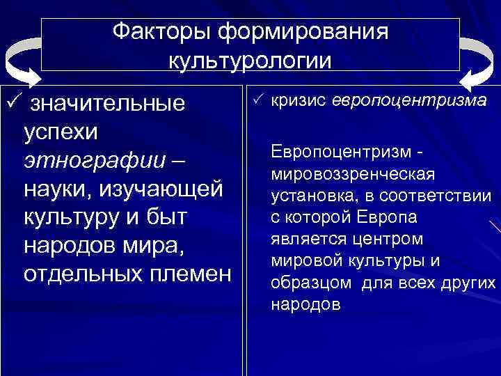 Факторы формирования культурологии значительные успехи этнографии – науки, изучающей культуру и быт народов мира,