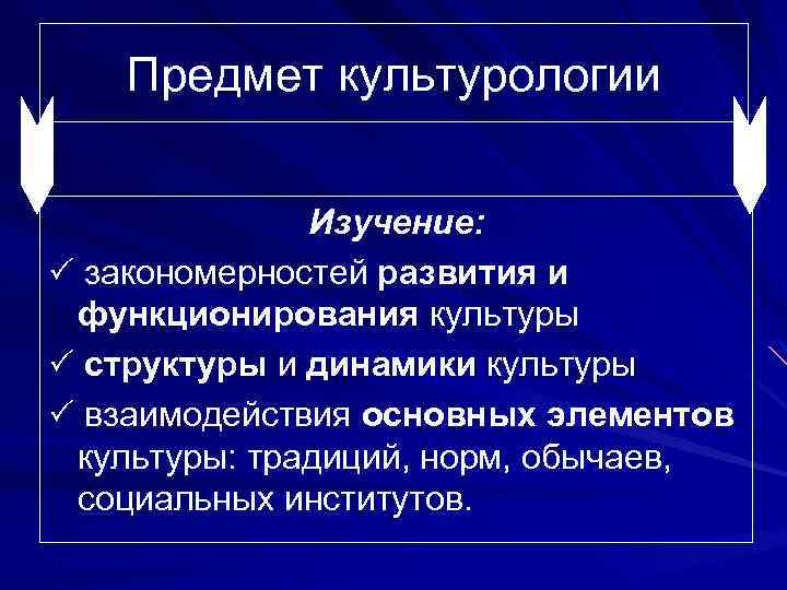 Предмет культурологии Изучение: закономерностей развития и функционирования культуры структуры и динамики культуры взаимодействия основных