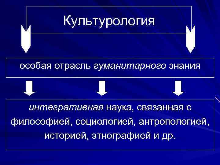 Культурология особая отрасль гуманитарного знания интегративная наука, связанная с философией, социологией, антропологией, историей, этнографией