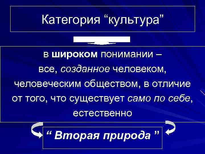 Категория “культура” в широком понимании – все, созданное человеком, человеческим обществом, в отличие от