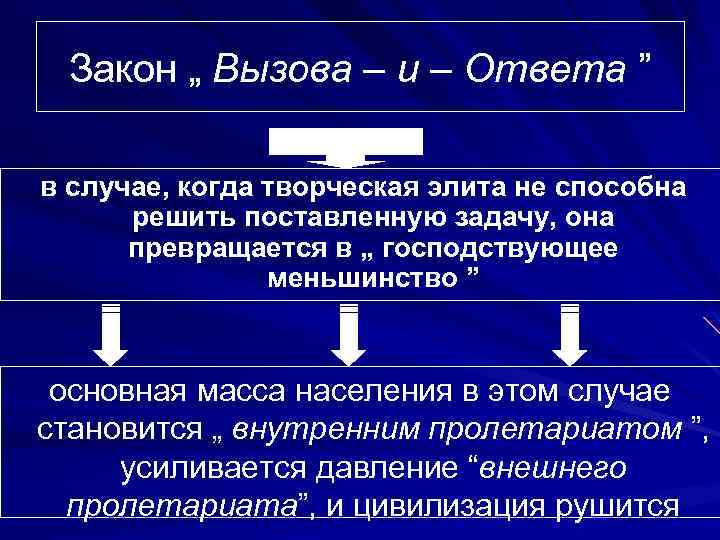 Закон „ Вызова – и – Ответа ” в случае, когда творческая элита не