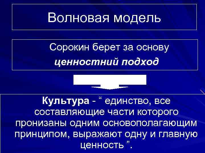 Волновая модель Сорокин берет за основу ценностний подход Культура - “ единство, все составляющие