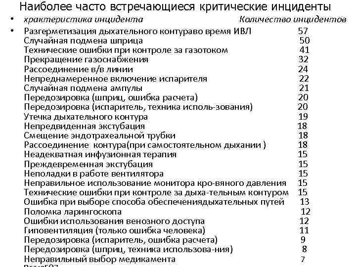 Наиболее часто встречающиеся критические инциденты • храктеристика инцидента Количество инцидентов • Разгерметизация дыхательного контураво