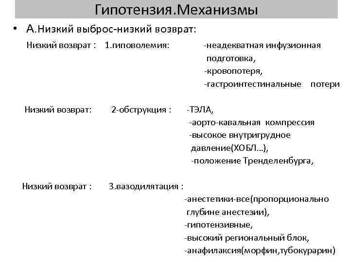 Гипотензия. Механизмы • А. Низкий выброс низкий возврат: Низкий возврат : 1. гиповолемия: Низкий