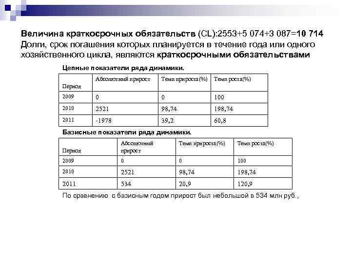 Величина краткосрочных обязательств (CL): 2553+5 074+3 087=10 714 Долги, срок погашения которых планируется в
