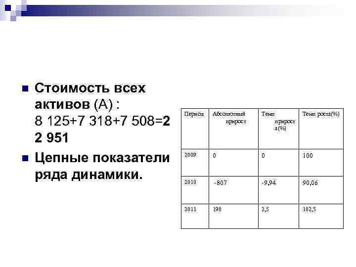 n n Стоимость всех активов (A) : 8 125+7 318+7 508=2 2 951 Цепные