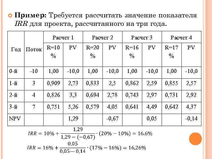 Норма доходности на начальной фазе проекта