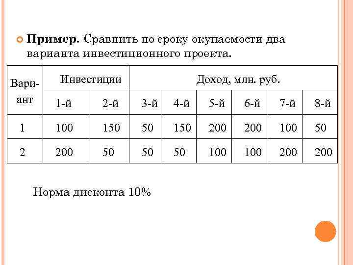 Сравнение срок. Норма срока окупаемости проекта. Нормальный срок окупаемости инвестиций. Норма окупаемости инвестиций. Срок окупаемости норма.