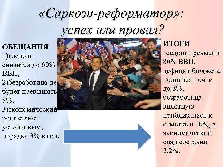  «Саркози-реформатор» : успех или провал? ОБЕЩАНИЯ 1)госдолг снизится до 60% ВВП, 2)безработица не