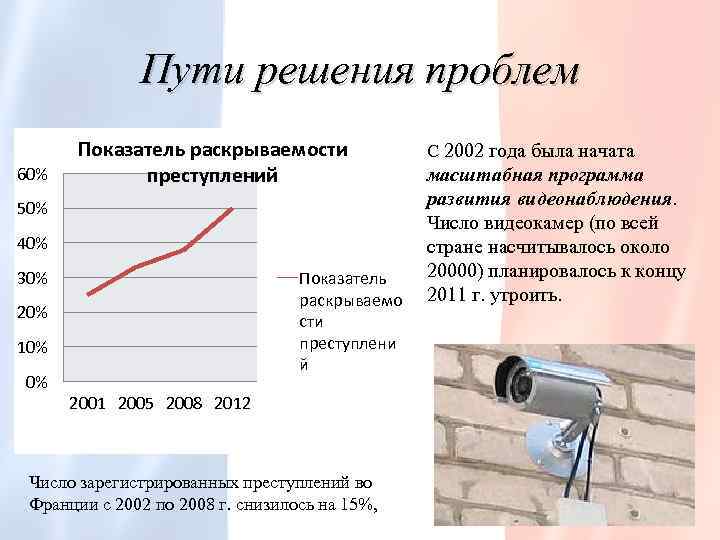 Пути решения проблем 60% Показатель раскрываемости преступлений 50% 40% 30% Показатель раскрываемо сти преступлени