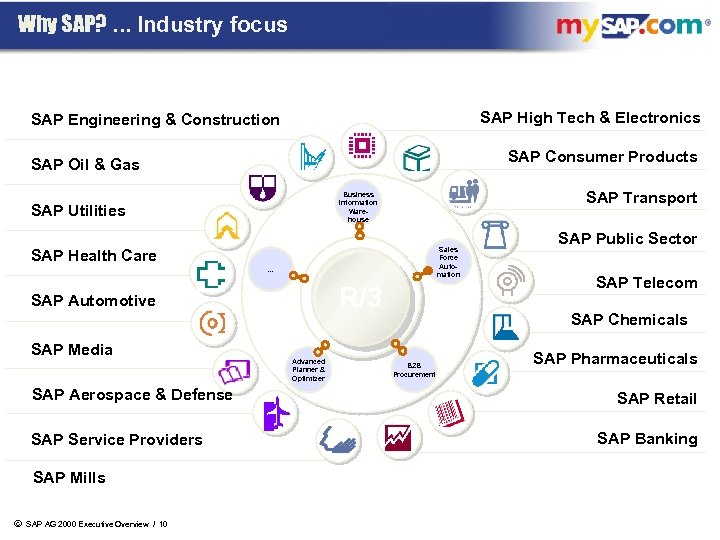 Why SAP? . . . Industry focus SAP High Tech & Electronics SAP Engineering