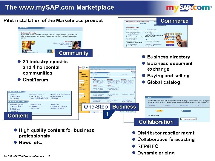 The www. my. SAP. com Marketplace Pilot installation of the Marketplace product Commerce Community