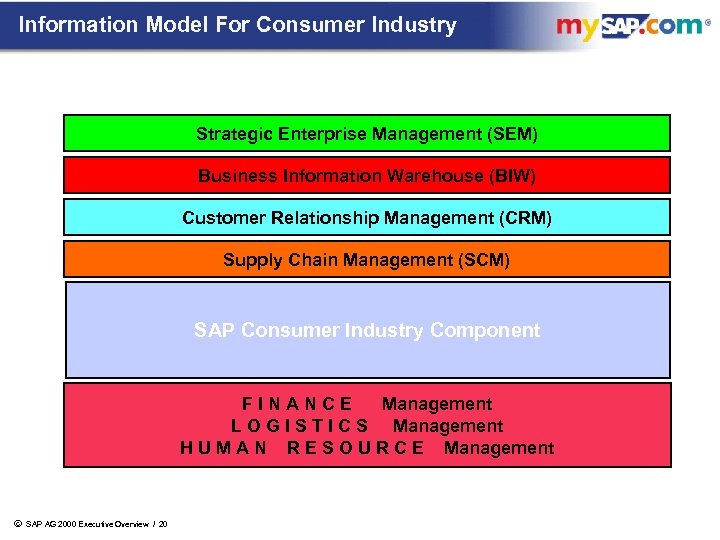 Information Model For Consumer Industry Strategic Enterprise Management (SEM) Business Information Warehouse (BIW) Customer
