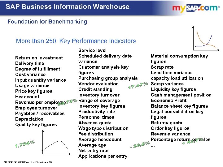 SAP Business Information Warehouse Foundation for Benchmarking More than 250 Key Performance Indicators Return