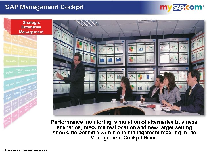 SAP Management Cockpit Strategic Enterprise Management Performance monitoring, simulation of alternative business scenarios, resource