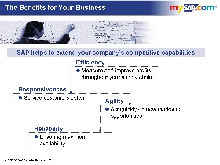 The Benefits for Your Business SAP helps to extend your company’s competitive capabilities Efficiency