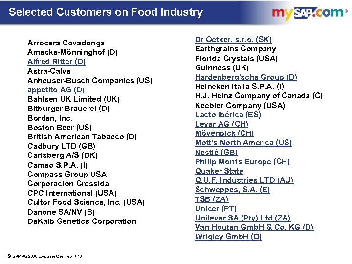 Selected Customers on Food Industry Arrocera Covadonga Amecke-Mönninghof (D) Alfred Ritter (D) Astra-Calve Anheuser-Busch