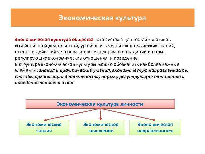 Экономическая культура общества - это система ценностей и мотивов хозяйственной деятельности, уровень и качество