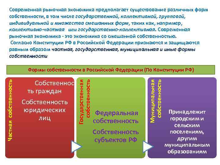 Экономические системы собственность презентация. Рыночная экономика. Формы собственности в рыночной экономике. Современная рыночная экономика. Рыночная экономическая система форма собственности.