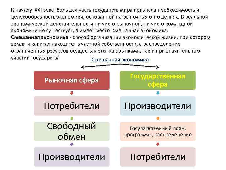 К началу XXI века большая часть государств мира признала необходимость и целесообразность экономики, основанной