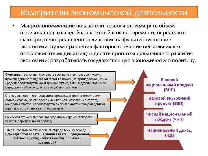 Измерители экономической деятельности • Макроэкономические показатели позволяют: измерять объём производства в каждой конкретный момент