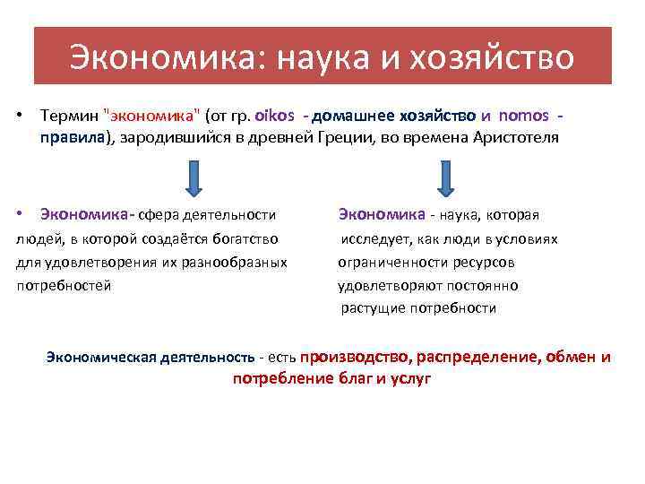 Значение понятия экономика как хозяйство