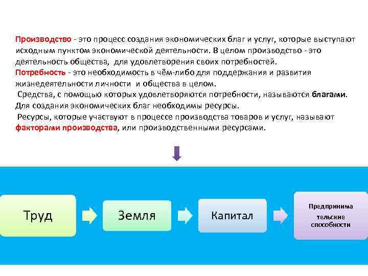 Производство - это процесс создания экономических благ и услуг, которые выступают исходным пунктом экономической